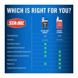Sta-Bil 360 Marine brndstofstabilisator